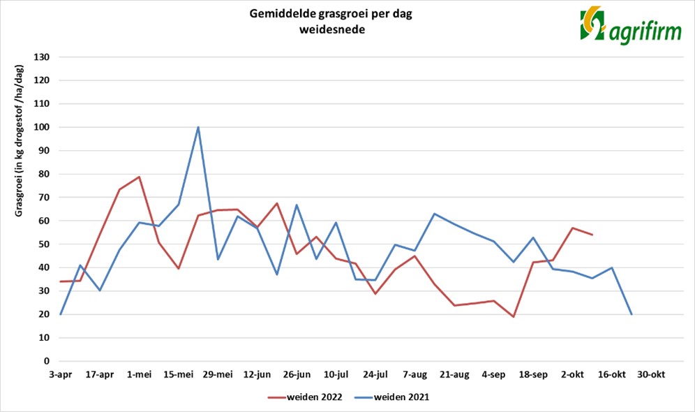 Grasmonitor weiden